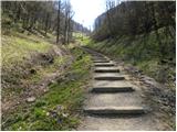 Zagrad - Grmada above Celje